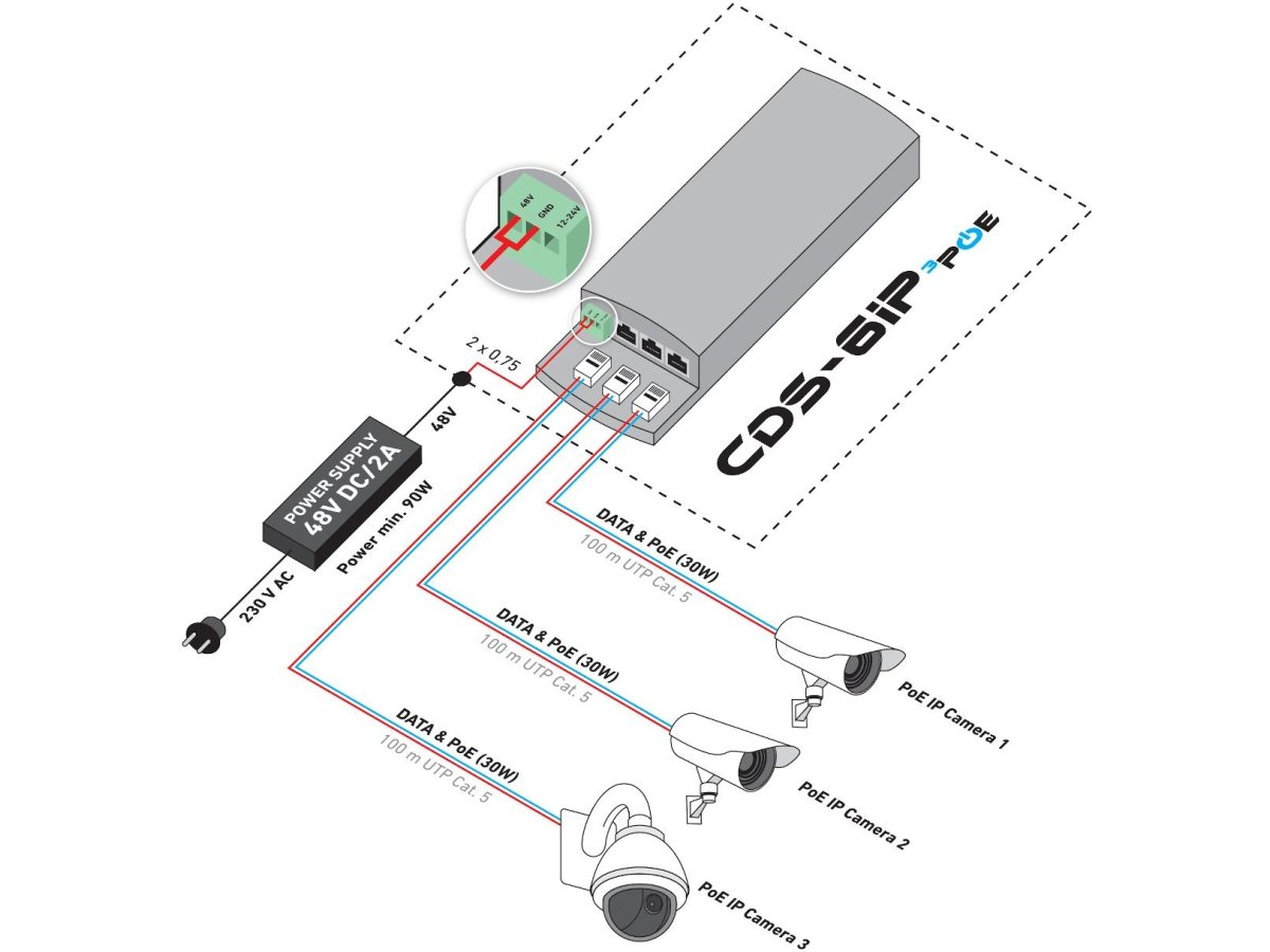 CAMSAT CDS-6IP 3PoE