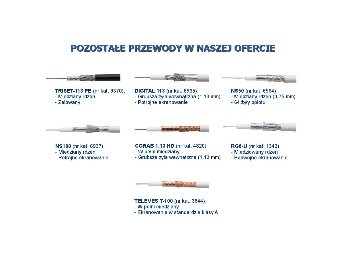 PRZEWÓD KONCENTRYCZNY TRISET-113 75 Om PE+żel Fca klasa A 1,13/4,8/6,8 100 dB - rolka 100m