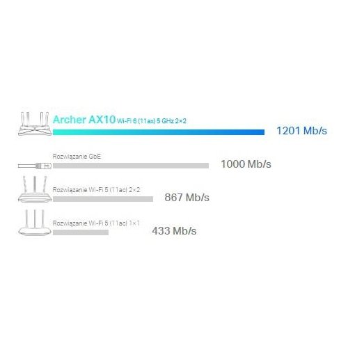 ROUTER TP-LINK ARCHER AX10 Wi-Fi 6
