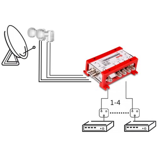 MULTISWITCH SMART LINE 5/4 CORAB